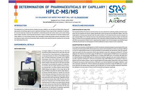 Determination of pharmaceuticals by capillary HPLC-MS/MS