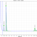 Exemple de chromatogramme, visualisation claire des informations