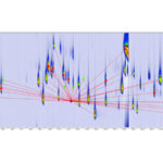 Screening quali-quantitativo di allergeni da contatto