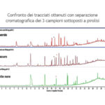 Indagine qualitativa strati compositi