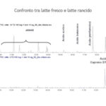 Marcatori dell’invecchiamento di un alimento