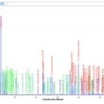 PAC Crude Oil Analyzer 3