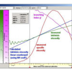 Software Win GPC