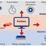 ProChem SRA Software