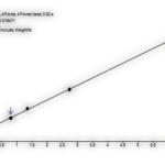 Determinazione di omocisteina