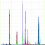 Analisi degli ormoni steroidei nel siero