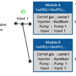 ValveSelector