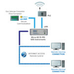 SCHEMA SRA MICROGC IN SMART GRID