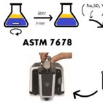 Oil in Water via FTIR