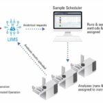 OpenLAB CDS AGILENT2