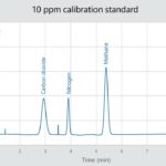 AC ASTM D2504 10 ppm calibration std