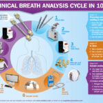 Desorbimento Termico-GC/MS identificazione e quantificazione di COV nel respiro