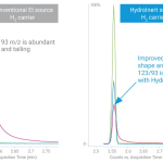 hydroInert-source-hydrogen-carrier-gas 2