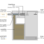 Vocus-IMS-Diagram