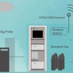 ambient air on line VOCs monitoring