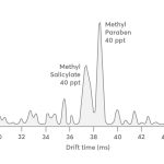 fig4-Vocus-IMS