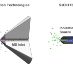 Sorgente ionica SICRIT® – Soft Ionization by Chemical Reaction In Transfer