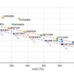 PFAS TOFWERK 3