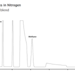 N2