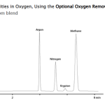 O2